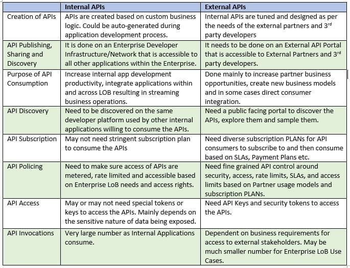 Enterprise API Development…Navigating The Battlefield